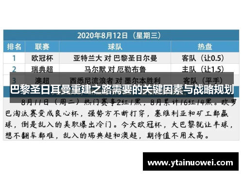 巴黎圣日耳曼重建之路需要的关键因素与战略规划