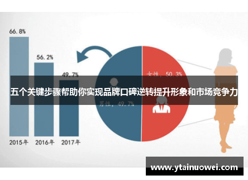 五个关键步骤帮助你实现品牌口碑逆转提升形象和市场竞争力