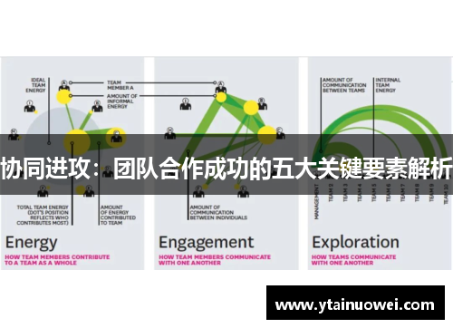 协同进攻：团队合作成功的五大关键要素解析