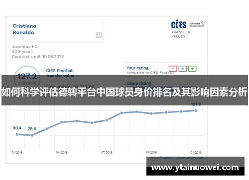 如何科学评估德转平台中国球员身价排名及其影响因素分析