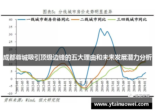 成都蓉城吸引顶级边锋的五大理由和未来发展潜力分析