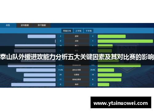 泰山队外援进攻能力分析五大关键因素及其对比赛的影响