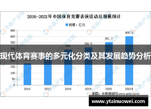 现代体育赛事的多元化分类及其发展趋势分析