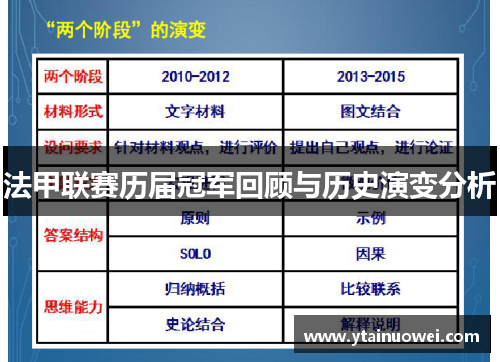 法甲联赛历届冠军回顾与历史演变分析